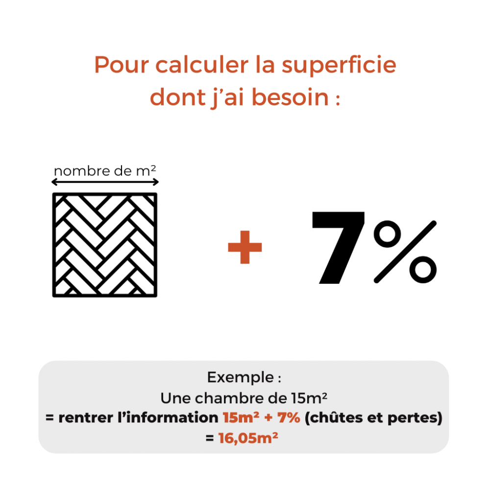 Image d'information sur le calcul de prix